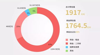 冷眼看经纪 价值赋能是房地产服务行业的终极使命